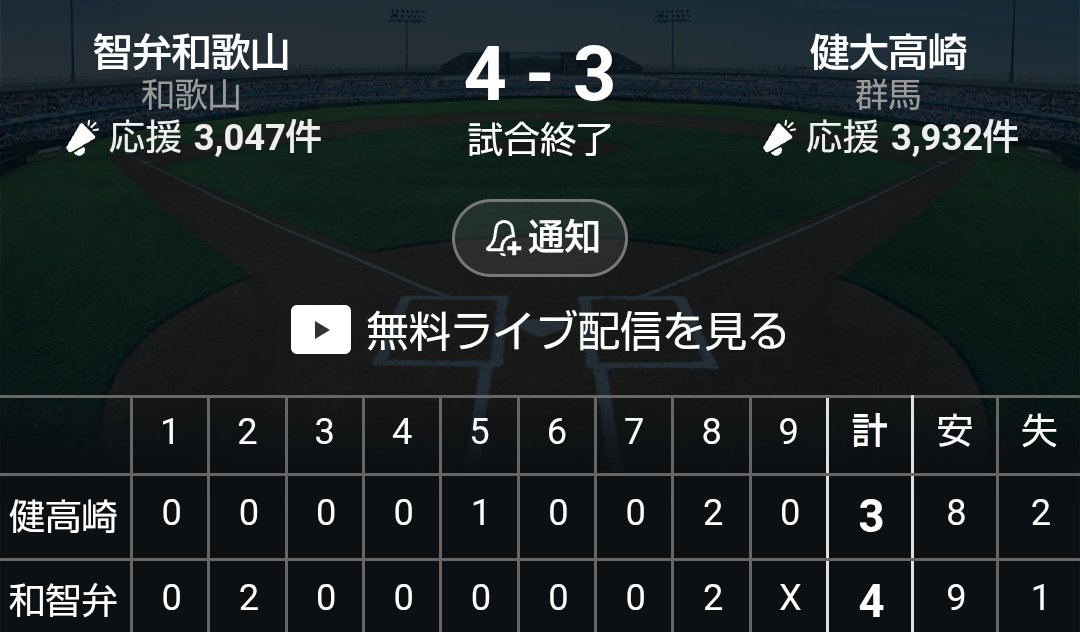 bayfan2's tweet photo. 智弁和歌山 優勝おめでとう 🎉🎉

健大高崎も頑張りました 👏👏 https://t.co/ClpxlxNdL5