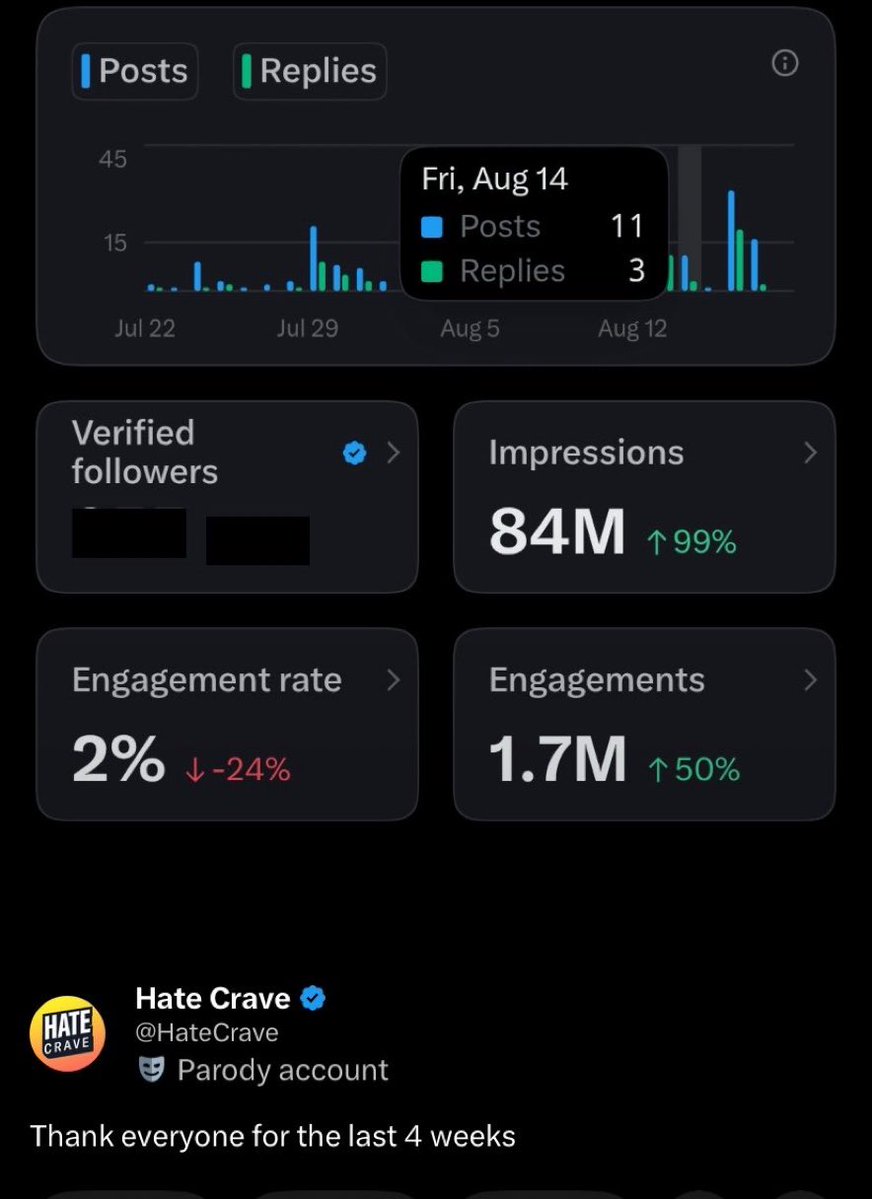 _sdl93's tweet photo. So that’s why he’s desperate posting misinformation non-stop? This man has a lot of impressions but has 0% engagements rate, X pays you for engagement rate and he has 84% impressions (b0ts) &amp; only 2% engagement rate ?????  He’s a fraud as we always knew https://t.co/xWZh9Rg50T