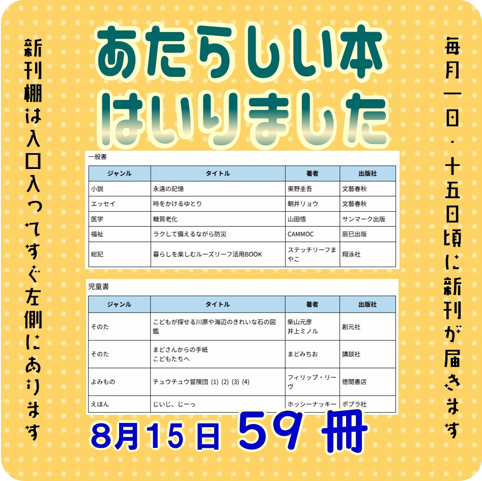 youaiponta's tweet photo. 新しい本が59冊入りました！
紹介している本は新刊の一部です 新刊本は、図書館入ってすぐ左の展示棚に展開しています
貸し出しできます
#ゆうあい図書館 #新刊 #新しい本がはいったよ https://t.co/xNC6u3Dtww