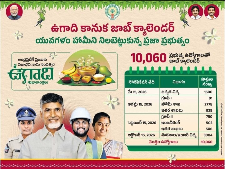 Vinod2898's tweet photo. @apjobaspirants @naralokesh @chiranjeevimlc అన్నా @naralokesh
 ఆగష్టు 15 కి నోటిఫికేషన్స్ విడుదల కాలేదు. దయచేసి పరిక్ష తేదీలు ప్రకటించండి విలువైన సమయం నష్టపోతున్నాం🙏

సార్ 
@chiranjeevimlc
 దయచేసి స్పందించండి🙏. ఇప్పటికే 26 నెలలు గడిచాయి ఆర్ధికంగా నలిగిపోయాం న్యాయం చేయండి😭
#AndhraPradesh
#ReleaseAPPSCExamDatesImmediately https://t.co/iNsC12ajeY