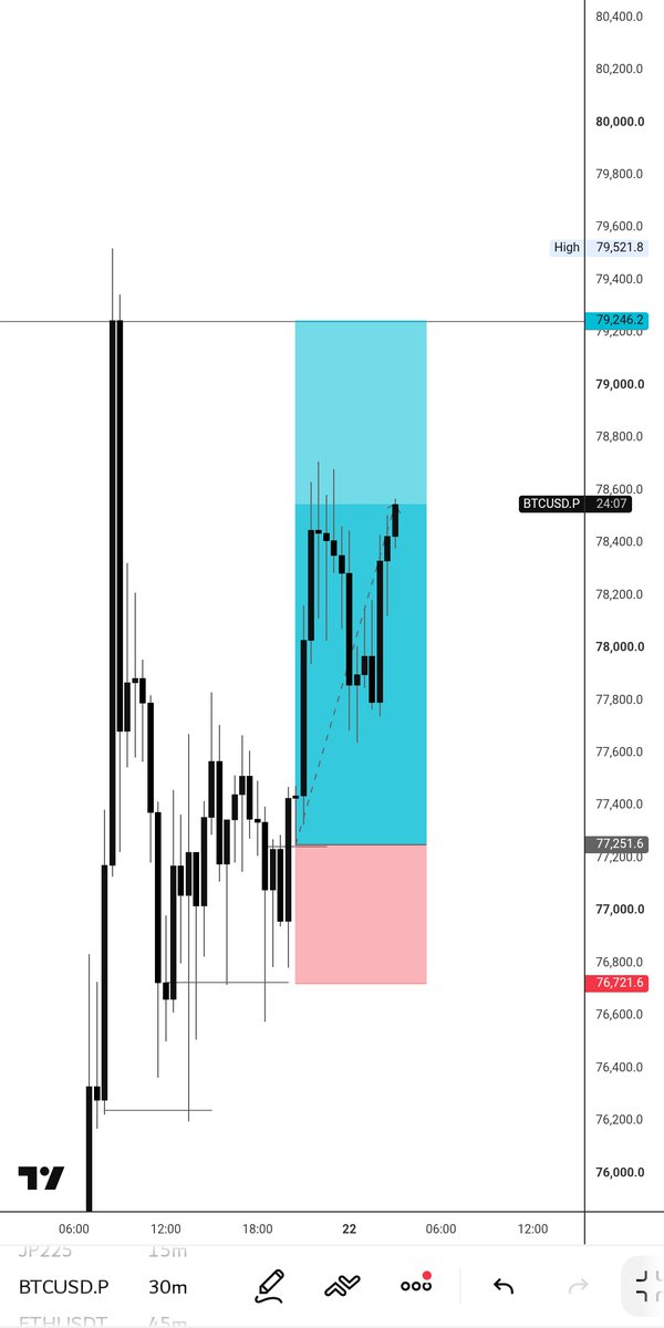 cryptoprophet01's tweet photo. BTC 📍 🤝 https://t.co/wdFFFerlZy