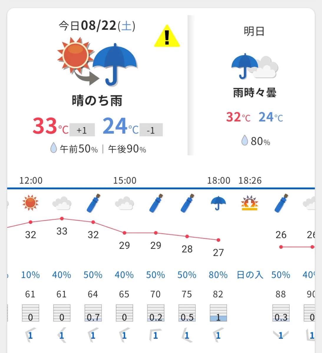 群馬 天気 予報