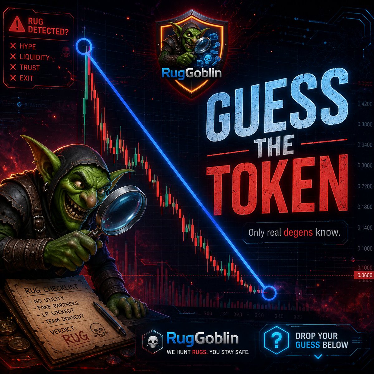 Rug_Goblin's tweet photo. Think you know your charts? 👀

One chart.
One token.
One absolutely brutal ride down. 📉
No ticker.
No hints.
Just the candles.
🧌 RugGoblin is investigating…

Can you GUESS THE TOKEN?
Drop your answer below 👇

#Crypto #Web3 #CryptoTwitter #RugGoblin #Cronos https://t.co/wycWZBtJ5l