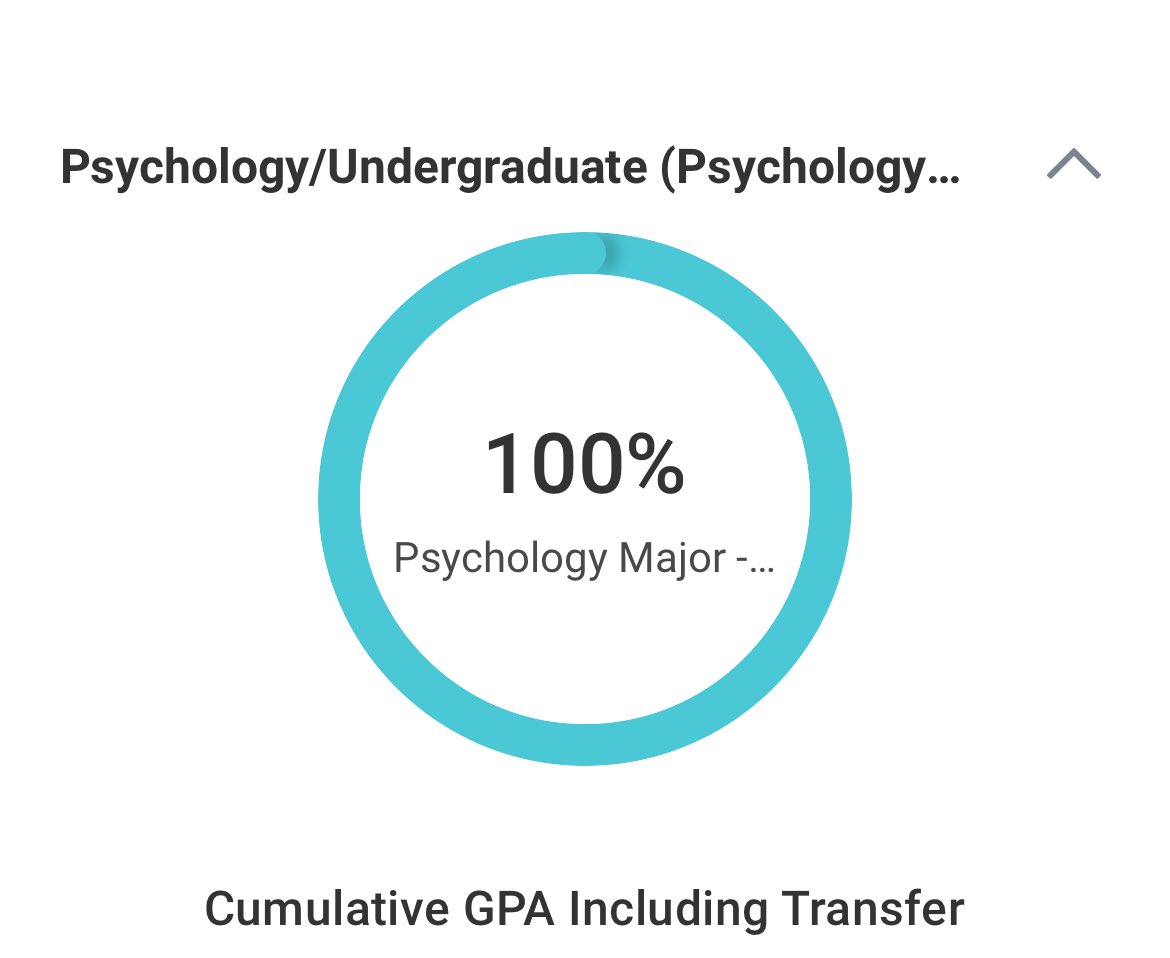 d1_treasure's tweet photo. GOD DID 🎓💕 Little Miss Psychology Major !! https://t.co/av68LS114f