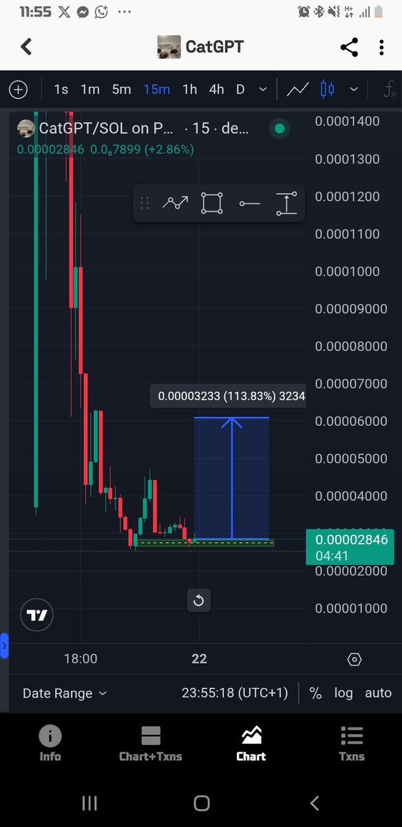 Bmegah4's tweet photo. $CatGPT small cap our target 1X
By God willing 🙏

ALWAYS DYOR ✅🤝 https://t.co/OzuKVEH5Lt