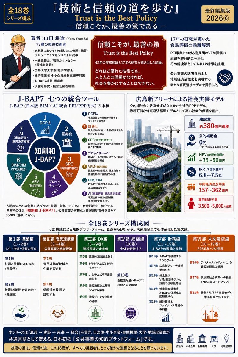 cantechs's tweet photo. 全18巻シリーズ構成図 https://t.co/taLrMGq9KB