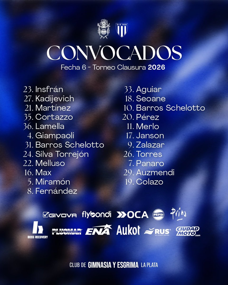 BarbettiJulian's tweet photo. #CGE #GELP Los convocados de Gimnasia para enfrentar a los mendocinos: 
➡️ Entran: Kadijevic, Giampaoli y Pérez 
⬅️ Salen: Castillo, Steimbach y Conti. 

Los 11 probables: Insfrán; B.Barros, Cortazzo, Martinez, Silva T; Miramón, Max, N.Barros; Nacho; Colazo y Auzmendi. https://t.co/Lx4KDSrYcK