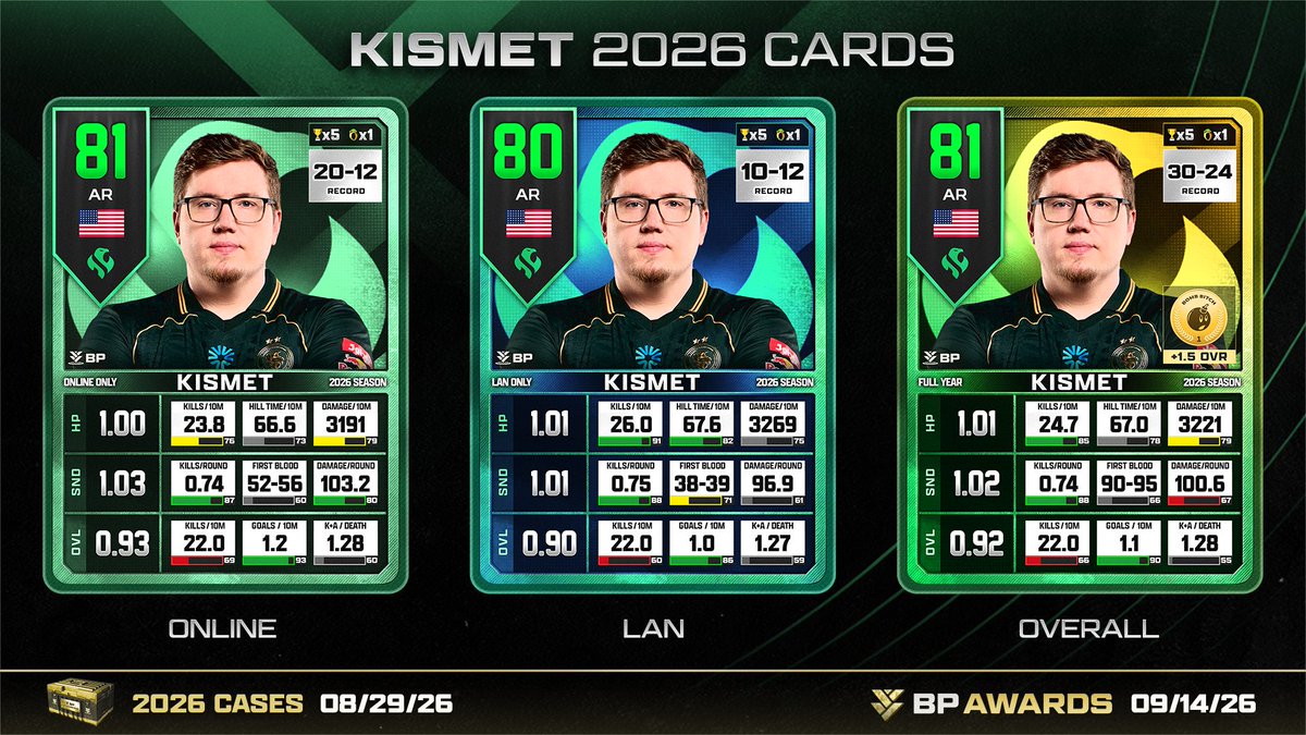 GGBreakingPoint's tweet photo. Season Cards 2026 - @KiSMET6_ https://t.co/lAr6ANZ5hB