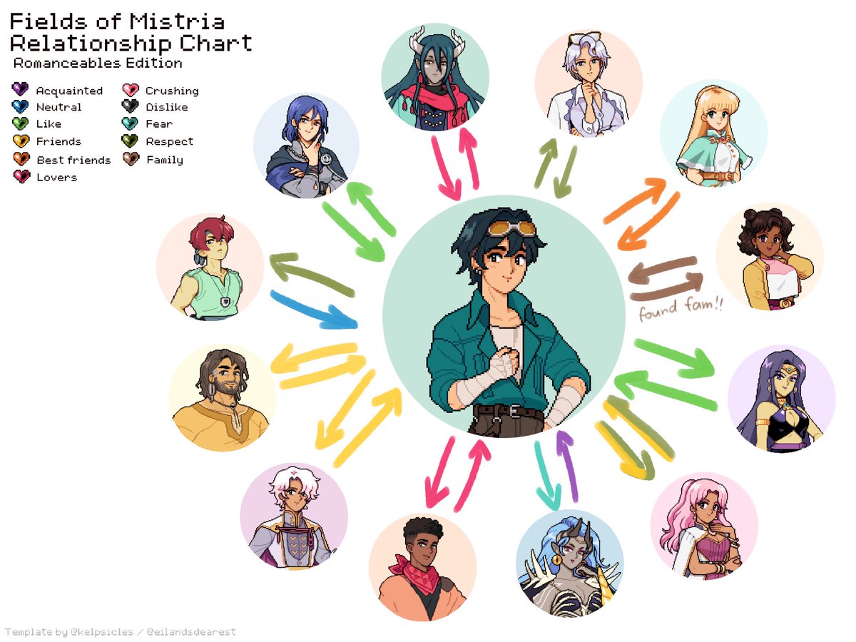 moonfloat_'s tweet photo. #fieldsofmistria ok apologies for forgetting hayden GUYS IM JUST BLIND I THOUGHT I ALREADY DREW HIS IN https://t.co/j5t5op8cjR