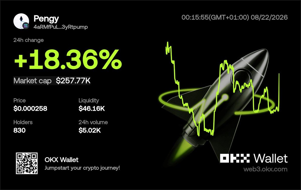 odokgodspower2's tweet photo. $PENGY IS HITTING THE CLOUDS https://t.co/cAjM66gQeq