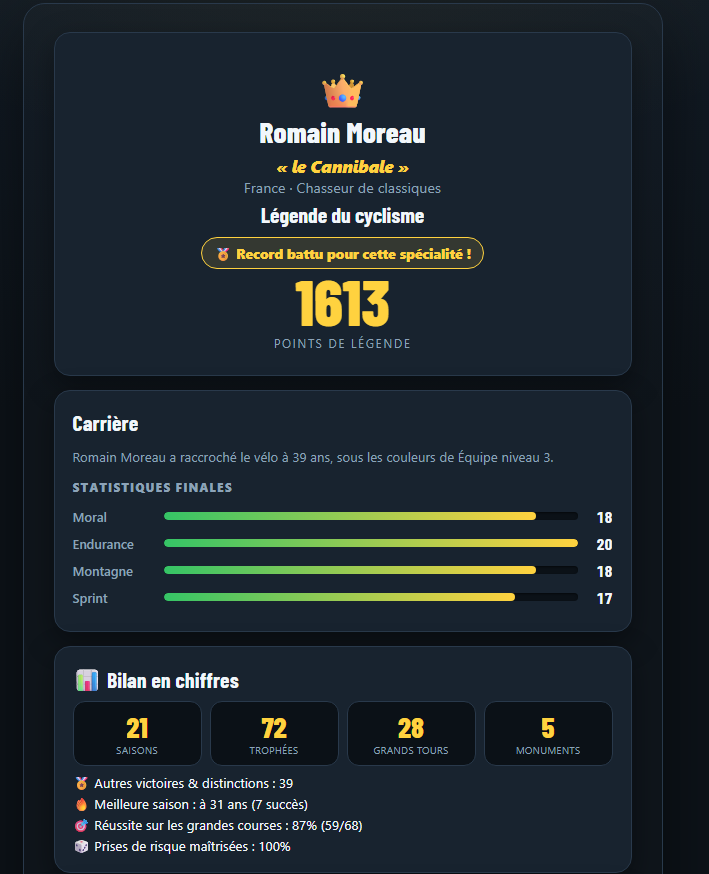 RemBdt's tweet photo. Je dis pas que ce jeu est un peu trop généreux, juste:
-11 Tour de France
-9 Vueltas
-8 Giros
-7 Ronde
-7 Paris-Roubaix
-7 Milan-San Remo
-7 Lombardie

C'est peut être un chouillat trop (je viens d'exploser la carrière de Pogi et Merckx combinés à la première tentative mdrrrr) https://t.co/DJ8fsFj9wg
