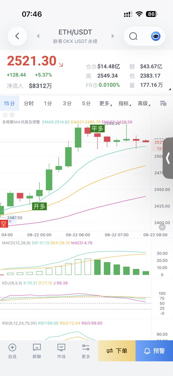 crype_trade's tweet photo. 爽了，来吧，策略爽吃！！ https://t.co/YXDcTCa2oR