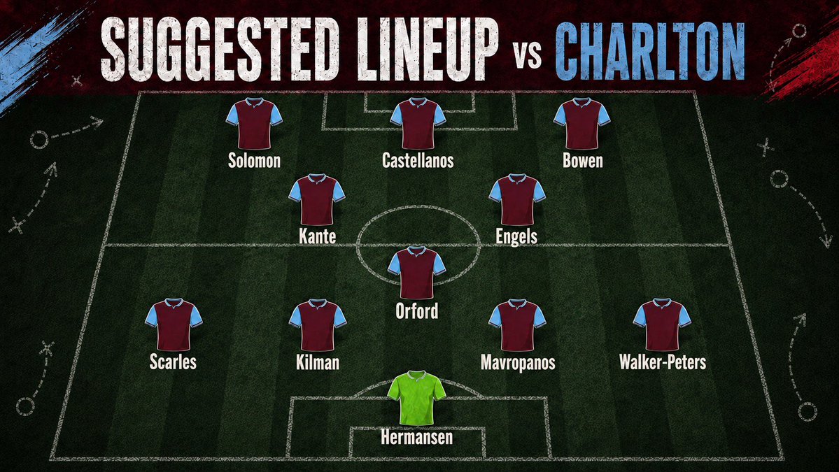 ARMThomson's tweet photo. After a rude awakening, West Ham take on their first home game of the season against Charlton Athletic.

I’ve written a preview of how we should approach the game, and how I’d suggest we line up.

https://t.co/7l8toVslL1 https://t.co/fxx1lJ9nKX