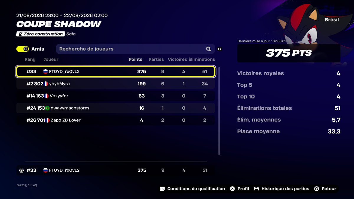 rxQvL2's tweet photo. Most wins on Brazil 🇧🇷 (best szn without npc spamming shield every second) https://t.co/4CZkqRUT9x