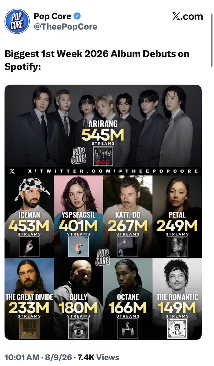 ddaeng2024's tweet photo. @cupid_jax @Addamsfamily91 @btsdatarchive Since when Koreans who have been listening to cringey cheesy ass music are considered to have high quality taste in music? Not to mention their Kpop culture has been stealing and  copying western music and culture. 💀 https://t.co/YLJJv9CVQD