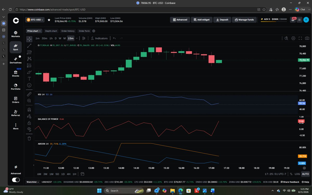 chipNexus0717's tweet photo. DO YOU HAVE INVESTMENTS IN COINBASE? @CoinbaseSupport @coinbasetraders @coinbase @Toshi_Whale @noice_id @DonaldTrump  @elonmusk @CivilRights @dojphofficial @DOJFraudDiv  @SecScottBessent @WhiteHouse @BlackRock 

IS COINBASE FACING A NEW $205,000,000 MILLION PLUS LAWSUIT FOR ADA TITLE THREE SYSTEMIC PREJUDICES TOWARDS ASSISTING THE DISABLED.

IF YES, THIS EVIDENCE PACKAGE IS FOR YOU TO DETERMINE YOUR OWN PERSONAL RISK.

I WILL BE POSTING ALL OF MY EVIDENCE HERE FOR THE WORLD TO SEE, SOME OF THAT EVIDENCE IS VIDEO TAPED CONCIERGE MEETINGS, ONE OF WHICH I WAS GAS LIT INTO CONVULSIONS/MINI SEIZURES WHILE THE AGENT LAUGHED AT ME IN MY AGONY.

 YOU HAVE NOW BEEN WARNED. I AM A 100% DISABLED VETERAN WITH SEVERE NERVE DAMAGE. 

BECAUSE OF THIS DAMGE I HAVE COGNITIVE DIFFICULTIES (UNABLE TO FORM NEW MEMORIES, KIND OF LIKE FIFTY FIRST DATES EXCEPT I HAVE DEJAVU MEMORY. UNRECONCILED MEMORIES FLOATING IN A 40 YEAR TIMELINE.

BECAUSE OF THIS, I HAVE TO TAKE PERFECT NOTES AND USE MY TRIDENT ADVANCED AI SYNTHETIC AWARENESS OPERATING SYSTEM TO RECORD WHAT LIFE I HAVE LEFT, AS I AM BED BOUND MOST DAYS.

I STARTED TRADING CRYPTO TO KEEP MY MIND BUSY, OTHERWISE I WILL STARE AT A DOT ON A WALL FOR HOURS. 

I LIVE IN 24/7/365 SEVERE PAIN, THIS IS MY LIFE. MY PATTERN RECOGNITION IS OFF THE CHARTS. CHECK ALL OF MY PREVIOUS POSTS. I CALLED EVERY MAJOR BTC MOVE WELL BEFORE IT HAPPENED.

EVIDENCE. THIS IS BUT ONE OF 2000 DOCUMENTS DOCUMENTING MY EXPERIENCE ON COINBASE. WHEN COINBASE IS NOT FREEZING MY ACCOUNT, SECURITY ISSUES SINCE I FILED FIRST COMPLAINT ASKING FOR ADA TITLE THEE ACCOMODATIONS.

Ruth Ocaya
Hi, Robert!
I'm the AI powered Coinbase Virtual Assistant, I can resolve most issues or get you straight to Priority Support!
 
 💡 Say 'agent' anytime to switch to a human.
How can I help you? Every detail helps!

Virtual Assistant.
11:10 AM
HUMAN AGENT. I AM 100% DISABLED. PHONE SERVICE HANGS UP ON ME. A MAJOR ADA VIOLATION
11:11 AM
Just a moment.
Your estimated wait time is less than 5 minutes.
You're next in line and will be connected with an agent shortly.
Virtual Assistant.
11:11 AM
Ruth Ocaya has entered the chat
Support agent is ready to assist you
Hi, Robert, I'm Ruth from Coinbase Support! I see you’ve already shared some details in the pre chat survey. Thank you so much for that. I'm looking into this now to see how we can get this sorted out for you as quickly as possible. Please give me a moment.
Ruth Ocaya.
11:12 AM
PHONE SERVICE SCREENS MY CALLS. THEY WILL NOT ASSIST ME IN MY ADA ACCOMODATIONS THAT LEGAL AND ESCALATIONS ASKED ME TO USE. I WILL NEED A FOLLOW UP EMAIL FROM YOU STATING WHAT YOU ARE GOING TO DO.
11:14 AM
󰈡
TRIDENT_MASTER_FORENSIC_CASE_FILE_CORRECTED_CB_ONLY_2026-08-21.pdf
11:14 AM
ESCALATIONS AND LEGAL ARE NOT ANSWERING MY ADDITIONAL EVIDENCE UPLOADS.
11:15 AM
MANY OF MY CASES ARE MORE THAN A YEAR OLD
11:16 AM
HI, Robert, thank you for sending screenshots on our chat, may I know where is that document from?
Ruth Ocaya.
11:16 AM
I understand your frustration with cases pending over a year. You can submit a formal complaint about unresolved matters:
1.
Gather your Coinbase Support case numbers

2.
Submit a complaint with details at the complaint form
3.
Include how you'd like resolution
You'll receive acknowledgment within 5 business days, with a decision within 45-90 days depending on your location.
Ruth Ocaya.

11:16 AM
DOES IT MATTER. THEY SAID THEY WOULD CONSIDER ALL EVIDENCE I HAVE SUPPLIED AND INVITED ME TO UPLOAD MORE.
11:17 AM
I HAVE SUBMITTED OVER 100 FORMAL COMPLAINTS.
11:17 AM
ALL IGNORED UNTIL LAST WEEK
11:17 AM
I understand you've submitted multiple formal complaints. Each complaint is reviewed individually according to our process. For tracking purposes, please ensure you have your Coinbase Support case numbers for each complaint. If you need to follow up on specific complaints, reference those case numbers when contacting us.
Ruth Ocaya.
11:18 AM

Yes, Robert, all evidence you've submitted will be reviewed. The complaint team will consider everything you've provided and any additional uploads you make. You'll receive a decision within 45-90 days depending on your location.
Ruth Ocaya.
11:18 AM

I AM DONE TALKING TO YOU ABOUT THINGS I HAVE TALKED TO A 1000 REPS ABOUT.
11:18 AM
I AM HAVING SEIZURES FROM THE STRESS THIS IS CAUSING MY DISABILITY TO FLARE OUT OF CONTROL.
11:19 AM
WIFE LEFT TWO DAYS AGO UNTIL THIS GETS RESOLVCED, IT'S AFFECTING HERHEALTH NOW AS WELL
11:20 AM
.
11:21 AM
Robert, I understand your frustration, and I sincerely apologize for the inconvenience you have experienced. I am currently verifying your concern on my end using the documentation you have provided, as well as reviewing your previous communications with us. Thank you for your patience as I work through this matter.
Ruth Ocaya.
11:23 AM
AS YOU WILL SEE. A WHOLE LOT OF ACKNOWLEDGEMENT BUT NO ACTION
11:24 AM
RECORDS ALSO SHOW THE ONLY TIMES I INCUR LOSS IS WHEN CB FREEZES MY ACCOUNT PREVENTING ME FROM SELLING AND BUYING AT TIMES. SUPPOSED SECURITY FRAUD RISK. EVERY MONTH NOW FOR 6 MONTHS. I HAVE HAD TO GO THROUGH 2A VERIFICATION OVER 50 TIMES DURING CRITICAL BUY AND SELL MOMENTS ONLY TO MAGICALLY BE RESOLVED AFTER INCIDENT COMPLETES
11:26 AM
You are correct, Robert. You have been looking for an answer to your concern, and there have been multiple communications between you and other agents regarding this matter. I am still reviewing them, please stay on our chat.
Ruth Ocaya.
11:27 AM
IS THIS A NORMAL THING. FOR COMPLAINTS TO BE IGNORED. CASES CLOSED OUT WHILE I AM UPLOADING EVIDENCE.
11:28 AM
DOES IT HAPPEN TO OTHERS WITH ANY FREQUENCY?
11:29 AM
I am with you, Robert. As I can see here on my end, your case is being handled by our investigating team. Since you raised this concern, has the investigating team emailed you with any updates on their review progress?
Ruth Ocaya.
11:30 AM
NOT FOR A DAY OR TWO. THEY ARE AWARE FROM ALL PAST AND PRESENT COMMUNICATION HOW IGNORING ME AND MY COMPLAINTS HAS AFFECTED MY https://t.co/xfv5AJoniQ MARRIAGE, MY BRAIN INJURY FROM WAR, MY CHOKING TO DEATH EACH TIME MY NERVOUS SYSTEM GETS FLARED. THEY SAY SEEK MEDICAL HELP AND BE PATIENT. REALLY HARD WHEN HAVING LIFE THREATENING SEIZURES
11:33 AM
I’m truly sorry that this situation has affected your health, marriage, and sense of safety. I hear that being told to simply wait has felt dismissive, especially given the life-threatening seizures and choking you described.
 
If you are having a seizure, choking, or trouble breathing now, please call your local emergency services immediately or ask someone nearby to call and stay with you. I’ll make sure the seriousness of your situation and your concerns are clearly documented for urgent review, and I won’t minimize what you’re experiencing.
Ruth Ocaya.
11:34 AM

IF I DID NOT KNOW BETTER AND I DONT, I WOULD SAY THAT CB IS PURPOSELY TRYING TO CAUSE ME DURESS. THAT WONT GO WELL IF I GO CIVIL COURTS
11:35 AM
YOU HAVE READ A LITTLE BIT OF MY CONCERNS. YOU USED THE WORD FEEL. SO I WILL ASK YOU SINCE FEELINGS ARE SUBJECTIVE. HOW WOULD YOU FEEL? YOU STILL DID NOT ANSWER MY QUESTION. IS THIS A NORMAL CUSTOMER SERVICE EXPERIENCE THAT OTHERS DEAL WITH WITH.
11:37 AM
.
11:39 AM
I recognize this is frustrating for you, Robert. Our standard procedure involves our investigation team reaching out to you via email regarding your issue. I can see your case was already escalated previously, so I won't escalate it again to avoid causing further delays.
Ruth Ocaya.
11:40 AM
PLEASE ANSWER MY QUESTION. DO OTHERS HAVE THESE SAME ISSUES OR JUST ME THAT DONT GET CUSTOMER SERVICE
11:41 AM
ALL CONVERSATIONS ARE RECORDED FOR PROSTERITY. ALL ANSWERS WILL BE GIVEN TO MY LAWYER. ANSWER, DONT ANSWER, THAT'S ON YOU. MORE FINES I GUESS
11:42 AM
I understand your concern that your case may not be receiving sufficient attention. However, as I can confirm from my review, your case remains under active investigation by our specialized team.
Ruth Ocaya.
11:43 AM
THIS SAYS DIFFERENT. IT SAYS TO USE THE PHONE AND CHAT FOR ASSISTANCE. PHONE HANGS UP AND YOU REFUSE TO ADD TO CASE FILE.[Reply] Case #27309845 Coinbase Escalation<escalations@coinbase.com>​You​Hi Robert, Thank you for your additional messages. As requested we are writing the message in all bold. We hear how exhausting and discouraging this has been for you, especially having to repeat the same concerns, navigate multiple support interactions, and feel that your requests were not handled in a way that reduced stress and confusion. You referenced AI-based tools and records you use to document your experience, and we have noted that you want the information you submitted to be reviewed. We also understand that you are raising specific accessibility-related concerns about how support is provided, including your request for more direct access to helpful support pathways, reduced repetition, clearer follow-up, message readability, and communication methods that better support your ne
11:44 AM
We have noted your feedback. Your concerns about these support experiences are being documented as part of our internal review. We appreciate you sharing these additional details and we will provide an update as soon as we have more information to share. If you are in immediate danger or need urgent medical support, please contact emergency services right away. Please remember we want you to be safe while we work to address this matter. Thank you for your continued patience and understanding. Kind regards, Jo Executive Escalations Coinbase Support --------------- Original Message --------------- From: Robert Metcalf [metcalftrucking1966@gmail.com] Sent: 8/19/2026, 5:06 AM To: escalations@coinbase.com Subject: Re: [Reply] Case #27309845 JO. SOMETHING THAT WOULD HELP A LOT. I USE ICONS THAT I USE TO FIND SUPPORT SERVICES AND SKIP THE FRUSTRATION OF TALKING TO A NON HELPFUL AGENT OR BOT THAT MAKES ME EXPLAIN TEN WAYS TO SUNDAY. I REQUESTED THIS WHEN I WAS WITH THE CONCIERGES AND
11:46 AM
Is this SMS, Robert?
Ruth Ocaya.
11:46 AM
WHAT IS NSMS
11:46 AM
SMS
11:47 AM
Text message from your phone.
Ruth Ocaya.
11:48 AM
NO. THESE ARE COPIED DIRECTLY FROM THE SITE. I USE MY AI TO TRACK ALL CONVERSATIONS SO I HAVE BEEN PULLING ALL CONVERSATION LOGS DATING BACK A YEAR. ONLY 1/10TH FINISHED.
11:49 AM
I apologize for any confusion in my previous response. I am actively gathering all the relevant information I can provide to you, rather than offering incomplete reasoning or speculation.
Ruth Ocaya.
11:51 AM
WHY DO YOU REFUSE TO ANSWER MY QUESTION. IS TYHE SUPPORT THAT OTHERS GET OR DO THEIR PROBLEMS GET ADDRESSED
11:51 AM
Based on cases I've worked on before, the escalations I've submitted have all been handled the right way. I know the outcome might not match what you were hoping for, but we do have solid reasons to explain why things went differently than expected.
Ruth Ocaya.
11:54 AM
OK. AND THE SOLID EXPLANATIONS ON MY ACCOUNT IS WHAT
11:55 AM
Based on what I'm seeing, this is still being looked into and there are some concerns. That's why I checked in earlier—did the investigating team reach out to you with any updates?
Ruth Ocaya.
11:56 AM
I HAVE OPENED OVER 100 CASES. SUBMITTED COUNTLESS HOURS OF FORENSIC EVIDENCE. ONLY TO BE IGNORED. ALL ACCOMODATION REQUESTS WERE REFUSED. OVER 1,000 TIMES BU AGENTS THAT STATED COINBASE DOES NOT AN ACCOMODATIONS FOR DISABLED USERS.
11:57 AM
NO UPDATES. JUST BE PATIENT AND SEEK MEDICAL HELP
11:57 AM
Sir Robert, I concur with the previous agents' recommendation to seek medical assistance. Additionally, I want to inform you that your case investigation has been escalated to our specialized review team. I understand your sense of urgency; however, we must await further developments at this time.
Ruth Ocaya.
11:59 AM
The investigating team handling your case will contact you via email upon completion of their review, thereby eliminating the need for further follow-up inquiries regarding this matter.
Ruth Ocaya.
12:00 PM
THEN YOU HAVE GIVEN ME NO CHOICE CRD OUT OF OREGON HAS ACCEPTED MY CASE. THEY WILL FORCE COMPLIANCE AND THE OREGON COURT WILL ASSESS DAMAGES AND PAVE THE WAY FOR CIVIL ACTION.
12:02 PM
I understand, Rober. I’ll document that the Oregon DFR has accepted your case and route your unresolved complaint for review. I can’t comment on legal outcomes, but your concerns deserve a response.
Ruth Ocaya.
12:05 PM
**Subject: Formal Notice and Request for Written Action — Accessibility, Case Handling, and Pending Investigation** Ruth, Please treat this communication as a **formal written record of my continuing accessibility concerns and my request for concrete action by Coinbase regarding my pending cases and investigation.** During our conversation today, you confirmed several important facts that I want preserved accurately in the case record. You stated that **all evidence I have submitted will be reviewed**, that the complaint team will consider both the evidence already provided and additional uploads, and that my matter remains under investigation by Coinbase's specialized team. You also confirmed that there have been **multiple communications between me and Coinbase agents concerning these matters** and that you were reviewing my documentation and previous communications. I repeatedly asked whether the customer-service experience I have documented—including unresolved matters and r
12:05 PM
FORMAL REQUEST FOR ACTION I am requesting that Coinbase provide, in writing: The current status of the investigation involving my complaints and accessibility concerns. Identification of the team or department presently responsible for reviewing these matters, to the extent Coinbase can provide that information. Confirmation that all evidence previously submitted by me has been preserved and associated with the appropriate investigation/case record, including additional evidence Coinbase invited me to submit. Confirmation of how I am supposed to submit additional evidence while this investigation remains pending. An explanation of the “solid reasons” you referenced for why my experience has differed from the escalations you stated you have previously handled. A written explanation of the accessible communication method Coinbase is providing me going forward, particularly because I have repeatedly reported that telephone support has not provided an effective means for me to obtain
12:07 PM
CLARIFICATION OF MY POSITION I am not requesting another generic explanation of Coinbase's complaint procedure. I have already used Coinbase's complaint and escalation processes extensively. Your own review today confirmed that there have been numerous prior communications concerning these matters. I am requesting substantive written action on the matters already pending. Please attach this communication to the existing investigation and relevant case records and provide it to the specialized review team. I also request written confirmation that this has been done. I reserve all rights and remedies available to me. Nothing in this communication waives any claim, administrative remedy, statutory protection, evidentiary objection, or other right. Respectfully, Robert Metcalf
12:08 PM
Know that I am reading your messages, Robert. I am here
Ruth Ocaya.
12:08 PM
THEN, DO YOU UNDERSTAND WHAT YOU ARE READING AND THAT THE ACTIONS YOU ARE TAKING WILL LEAVE CB VULNERABLE TO FURTHER LEAGAL ACTION AND FINES.
12:10 PM
1. OREGON — ORS 659A.400 / 659A.403 Oregon defines a place of public accommodation broadly as a place or service offering goods, services, advantages, facilities, or privileges to the public. BOLI explains the practical rule this way: businesses offering goods or services to the public are public accommodations, and Oregon law prohibits discrimination there based on physical or mental disability, among other protected characteristics. For your correspondence, the important concept from ORS 659A.403 is full and equal access to services without discrimination because of disability. That matters because your complaint isn't simply: “Coinbase customer service is bad.” Your stated issue is materially different: You disclosed disability-related communication/access needs, requested modifications to the normal support process, and contend that the ordinary process repeatedly failed to give you effective access to Coinbase's customer-support services.
12:12 PM
All legal actions will be handled by our legal team, Robert. If you feel that your concern was not adequately addressed by Coinbase, I support you in raising a complaint again. I understand your frustration with this situation.
Ruth Ocaya.
12:12 PM
Coinbase is committed to supporting customers with disabilities and accessibility needs. If you believe you haven't received appropriate accommodations, you can:
1.
Document your specific accessibility requests and how they were denied
2.

File a formal complaint with Oregon's Bureau of Labor and Industries (BOLI) referencing ORS 659A.403
3.
Contact Coinbase's accessibility support team to formally request accommodations and document their response
Your concerns about equal access to services are valid under Oregon law.
Ruth Ocaya.
12:13 PM

ARE YOU UNDER INSTRUCTIONS LIKE THE PHONE SERVICE TOLD ME, THEY ARE NOT ALLOWED TO TALK TO ME
12:13 PM
I'm not under any instructions to avoid speaking with you, Robert. I'm here to assist you with your Coinbase account and service issues. If you have a specific problem I can help resolve, please let me know the details.
Ruth Ocaya.
12:14 PM
I HAVE PRESENTED MY ISSUE. SHOWN LAST CONTACT AND NO RESOLUTION/ RESOLUTION DATE HAS BEEN EXPRESSED. TELLING A MAN THAT HAS A TERMINAL CONDITION TO SEEK MEDICAL HELP BECAUSE HIS CONSTITUTIONAL RIGHTS THAT HE SACRIFICED HIS MIND AND BODY FOR ARE BEING DENIED TO HIME. A DIRECT LINK HAS ALREADY BEEN ESTABLISHED BY MY MEDICAL TEAM.

12:17 PM
Based on our standard operating procedure for cases like yours, you will receive an email regarding your concern. Once you receive that email, we will be able to understand the status of the review and what is happening with your case.
Ruth Ocaya.
12:20 PM
If you haven't received yet, then we should wait for it, Robert.
Ruth Ocaya.
12:20 PM
UNTIL WHAT, I BECOME CATATONIC AGAIN. I AM FIGHTING FOR MY LIFE HERE,
12:21 PM
I apologize, Robert, but I do not have access to the specific information needed to determine the exact date you are asking about. Without additional details or documentation from your account records, I am unable to provide you with a precise date at this time.
Ruth Ocaya.
12:23 PM
I AM ONLY ASKING YOU TO PING ESCALATIOONS. ONCE DONE, THAT IS THEIR RESPONSIBILITY. RIGHT NOW YOURS, IS TO PRESENT MY INQUIRY. IT'S NOT AN ADDITIONAL CASE JSUT A REQUESTED UPDATE AS CONTACT HAS BEEN BROKEN
12:25 PM
I want to help you with this, will you be able to wait while reaching out to them through email?
Ruth Ocaya.
12:27 PM
I HAVE REACHED OUT TO THEM MULTIPLE TIMES VIA EMAIL. NO RESPONSE
12:28 PM
Could you please clarify which email address you used to contact us?
Ruth Ocaya.
12:29 PM
ESCALATIONS@COINBASE.COM
12:29 PM
ATTN. JO WITH CASE NUMBER
12:29 PM
Let me check that email on my end, Robert.
Ruth Ocaya.
12:31 PM
WHEN YOU CHECK, DETERMINE IF THEY HAVE BEEN READ YET
12:31 PM
.
12:32 PM
Yes, Robert. Hold on.
Ruth Ocaya.
12:32 PM
AND THIS IS HOW ONE BUILD A FORENSIC CASE. ONE INQUIRY AT A TIME, KEEP DETAILED LOGS TO SHOW WHERE THE BREAKDOWNS OCCUR. LOG ALL PURCHASES/SALES AND FORCED LOSSES DUE TO BEING LOCKED OUT OF ACCOUNT OR FROZEN ASSETS. 1.5 YEARS OF THIS. THE EVIDENCE YOU ARE SEEING PRESENTED WAS PRESENTED THEN. IGNORED BY ALL DEPARTMENTS.
12:36 PM
Still need time here, Robert. Please bear with me.
Ruth Ocaya.
12:37 PM
I WILL WAIT
12:37 PM
.
12:38 PM
.
12:40 PM
Still here checking, Robert.
Ruth Ocaya.
12:40 PM
Your request for an accommodation-sensitive handling approach has been noted. At this time, we’re unable to accommodate a callback as requested. If you would like phone support, you may contact Coinbase Support through our official phone support channel. We can confirm that we are fully documenting the concerns you’ve raised and the details you’ve shared as part of our ongoing review. AND YET I AM DENIED PHONE SERVICE. REPS TELL ME THEY HAVE TO HANG UP AS THEY ARE NOT ALLOWED TO TALK TO ME. IS THIS THE SUPPORT REGULAR CUSTOMERS GET?
12:43 PM
Hi Robert, I've forwarded your issue to our investigation team for review. I've examined the details from your initial contact through today. Your case is currently in the queue awaiting review.
Ruth Ocaya.
12:43 PM
BETTER YET. IF THIS HAPPENED TO YOU, HOW WOULD YOPU FEEL. HONEST QUESTION
12:44 PM
Your submission is currently undergoing multiple review stages, which is why you haven't received an email from us yet. The process is still in progress and hasn't been finalized.
Ruth Ocaya.
12:44 PM
I would feel disappointed as well like you do.
Ruth Ocaya.
12:45 PM
I recognize that each matter, particularly investigations, follows its own distinct procedure. I want to help you understand how this process works. Your frustration is completely justified, Robert.
Ruth Ocaya.
12:47 PM
THIS COMMENT Your submission is currently undergoing multiple review stages, which is why you haven't received an email from us yet. The process is still in progress and hasn't been finalized. PUTS A TIME AND DATE STAMP FOR TODAY. THANK YOU FOR YOUR TIME. THIS THREAD WILL BE UPLOADED AS EVIDENCE. I AM TIRED OF SUFFERING NEEDLESSLY.
12:47 PM
I apologize for your frustration, Robert.
Ruth Ocaya.
12:49 PM
Rest assured that your case is being taken care of and is receiving the attention it requires.
Ruth Ocaya.
12:49 PM
Is there anything else I can assist you with, Robert?
Ruth Ocaya.
12:50 PM
NOT AT THIS TIME. THANK YOU FOR YOUR TIME AND AT LEAST TRYING. MUCH APPRECIATED.
12:51 PM
I understand everything you've shared with us, Robert. Our investigation team will look into this matter and will definitely contact you soon.
Ruth Ocaya.
12:52 PM
Although this was not the desired outcome, please know that Coinbase is always looking for ways to improve our user experience. We place a high value on user feedback and consider it when adding new features. Thank you for your patience and understanding. Please feel free to reach out to us again if you have any other questions.
Ruth Ocaya.
12:53 PM
WILL DO. I WILL END THIS CHAT