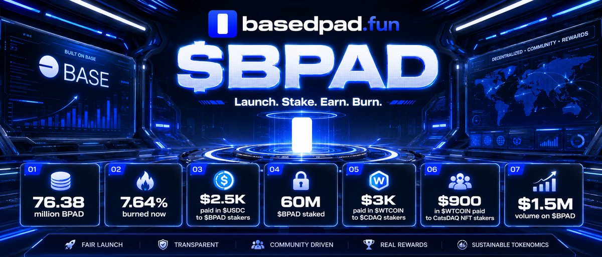 basedpadfun's tweet photo. Base SZN 🟦

Stake $BPAD here

https://t.co/wiL7CMbgHW https://t.co/E2ZnoHVRwH