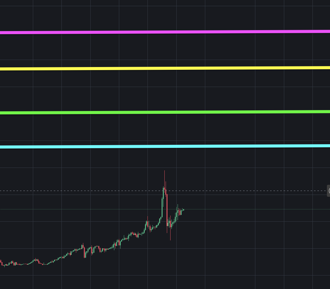 gmfndr's tweet photo. I already know the exact take-profit targets for $BTW 

This is not public information and will be published tomorrow in my Telegram channel.

 Just message me and I’ll give you access. https://t.co/A7SGpi3TgQ
