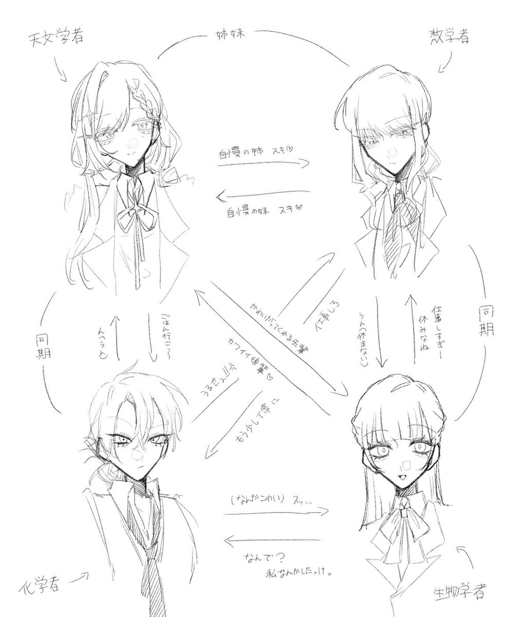 Agarine_'s tweet photo. 需要あるかもしれんっつーことで…🤲
みんな女の子の学者ㄘゃᖾ創作です♡二次創作沢山お待ちしてます🫶 https://t.co/4FJTIg21bu