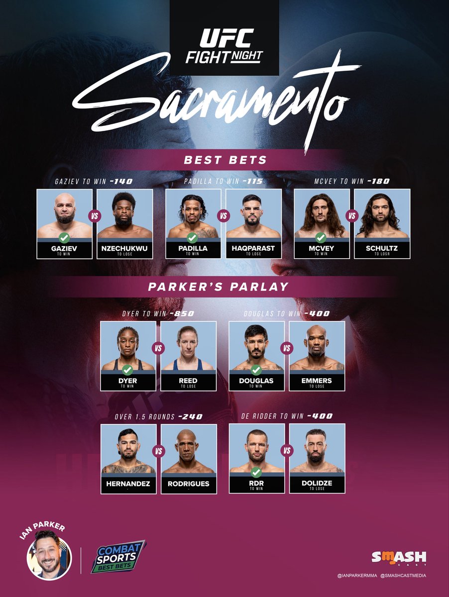 smashcastmedia's tweet photo. Ian Parker’s picks are locked 🔒
We have Best Bets and a four-leg parlay for UFC Fight Night!

Who are you backing tomorrow night? 👀

@IanParkerMMA | #UFCSacramento https://t.co/Ub4E8CXhSt