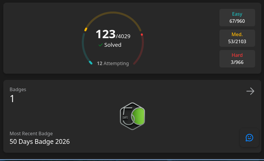 Aditya0478's tweet photo. Day 37 - 38 Progress 🚀
College is Just Fucking me everyday nowadays, well here we are
- Finished my MongoDB lecture
- Solved 2 LeetCode questions
- Did research for a new project
- Had some College Assignments related to networking
#Leetcode #DSA #Database #Coding #Java https://t.co/TTiX3QzOUP