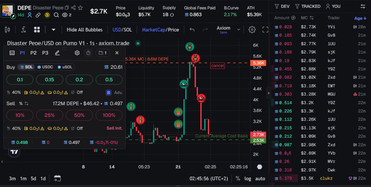 wDenisyyy's tweet photo. First thing I see when hoping on a laptop to trade is that axiom decided to scam me and my sell order not working ggs https://t.co/O8voC80bB7