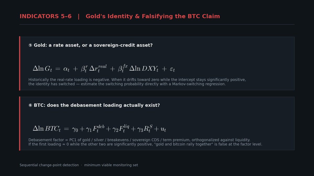 JCTrader_JAY's tweet photo. Instead of trying to predict direction, it is better to track narrative regime shifts. US Treasuries, gold, and the US dollar are all currently explained by the same narrative: debt monetization. But narratives cannot be falsified. What everyone really wants to know is whether market mechanics are actually shifting, and if so, how quickly that can be detected within a few days, along with a tolerable false-positive rate for the monitoring indicators.

Here is a minimal viable monitoring set you can use:

1. Term premium share: Split the long-term yield into expected short-term path and term premium, then see how much variance the latter contributes. A ratio close to one means long-term pricing power has left the hands of monetary policy. Fiscal dominance is not just an adjective; it produces hard readings.
2. Inflation anchoring test: The mathematical meaning of anchoring is straightforward: forward inflation expectations should not react to short-term inflation data. Run a rolling regression of break-even inflation changes against CPI surprises; if the slope turns significantly positive, that is the first evidence of eroding credibility.
3. Stock-bond correlation: This has the highest information content of any single indicator. A sign flip is the defining feature of the transition from an inflation regime to a fiscal regime, and it directly dictates the forced repositioning of risk-parity capital. This mechanism is purely mechanical and requires no belief system.
4. Auction tail: Standardize the difference between the stop-out rate and the when-issued rate. This gives a direct reading of marginal buyer demands. When the Treasury tries to lean on the long end and fails, this is where it shows up first, rather than on the yield curve.
5. What asset class is gold, really? Historically, gold has had a negative loading on real interest rates, making it a rate asset. But if that loading approaches zero while the regression intercept remains persistently and significantly positive, it means gold's pricing logic has shifted from rate trading to sovereign credit trading. This can be estimated using Markov switching to get transition probabilities instead of relying on gut feeling.
6. The positioning of digital assets: Ray Dalio has been encouraging people to look at gold and digital assets, but you can first construct a debt-devaluation factor, orthogonalize it against a liquidity factor, and then check digital assets' loadings on both. If the debt-devaluation loading is near zero while liquidity and equity betas are significantly positive, the claim that gold and Bitcoin will rise together is wrong at the factor level—it forcefully combines two currently opposing views.

Of course, this is simply an alert mechanism. Each indicator is standardized, and when the cumulative score exceeds a threshold, an alarm triggers. You can derive the threshold using average run length under the null hypothesis.

Finally, a couple of potentially unpopular facts: since 1970, independent macroeconomic regime-transition events total only about eight to twelve, giving an effective sample size of fewer than fifteen. That means none of these models have out-of-sample predictive power; they can only serve as tracking indicators. If anyone tells you their macro model has regime-prediction capabilities, they are either deceiving themselves or trying to hoodwink you.

The sole value of this monitoring framework is that it translates "I feel like a regime change is coming" into an alarm based on a specific statistical measure and a preset false-positive rate. The former is unfalsifiable, but the latter is.