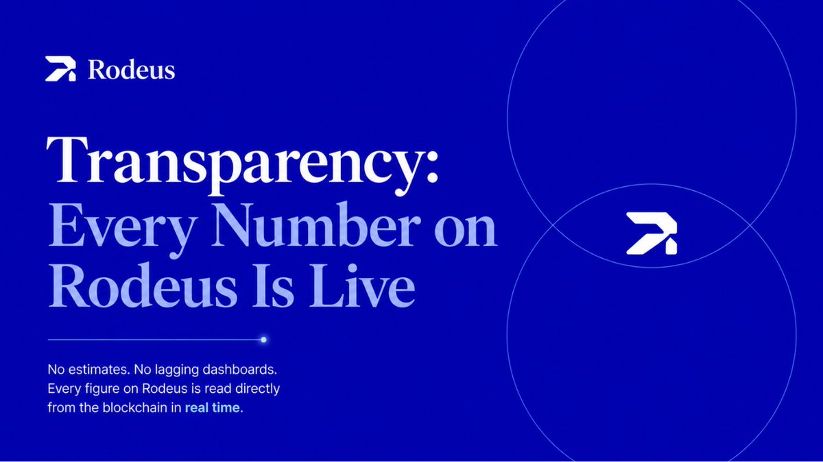 Rodeus_labs's tweet photo. Full Transparency: Every Number on Rodeus Is Live

Every figure on Rodeus is read directly from the blockchain in real time.

Platform snapshot  10 RWA lending markets: 
· $395.5M collateral tracked
 · $247.6M debt tracked 
· 1,687 active positions monitored 
· Average price feed age: 44 minutes

Risk distribution right now: 
· Safe: 1,004 
· Watch: 276 
· Danger: 336 
· Critical: 71 
· Liquidatable: 0

What's new in Earn, Borrow, and Multiply: 
· Real token logos across every position table 
· APY history now available on Borrow vaults, not just Earn 
· Repay or withdraw against a specific collateral or debt token, your choice 
· Borrow, repay, and withdraw no longer fail when the price engine is under load

See the full breakdown live: https://t.co/ULdZdKol3H