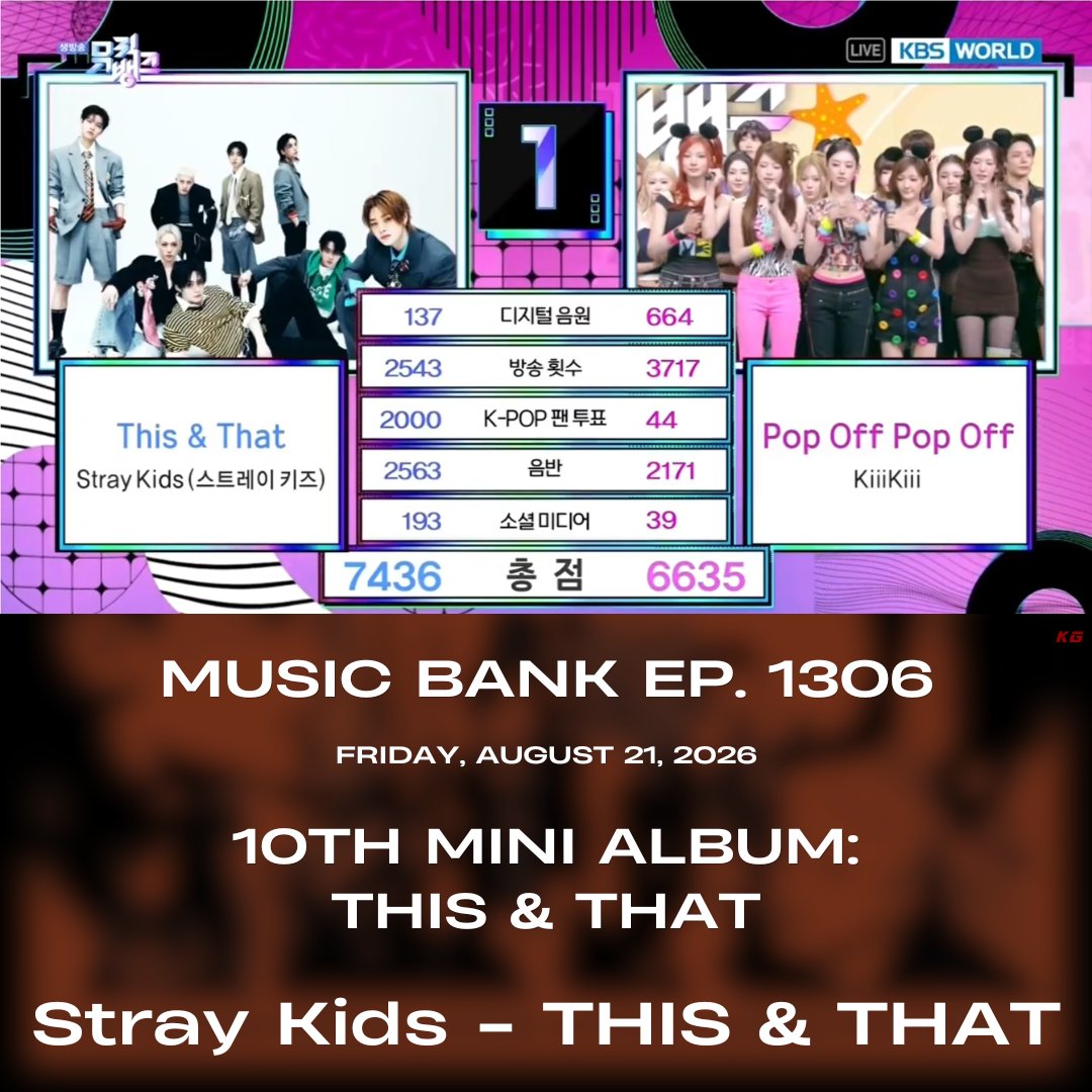 keijiikg's tweet photo. #StrayKids #ThisAndThat #ThisAndThat5thWin #StrayKids50thWin #AtHeart #OURBIRTHDAY #KiiiKiii #KISSOFLIFE #ILLIT #HANA #JISOO #MOMOKA https://t.co/fDqQRci2zw
