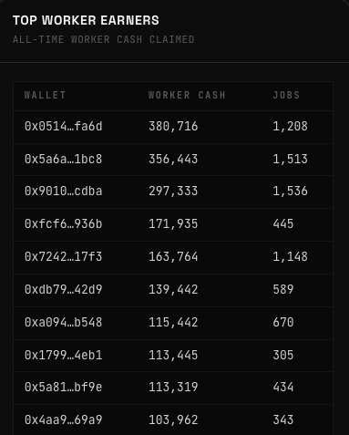 BuildXrp's tweet photo. You want to see an active community? take a look at this

I couldn't be happier

@RobinhoodMigos @AdamWeitsman  @realstonkbroker https://t.co/1KntziCtuq