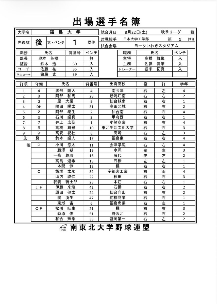 mtu_bbl's tweet photo. 【2026年度南東北大学野球連盟秋季リーグ戦】
日本大学工学部-福島大学
球場：ヨークいわきスタジアム

https://t.co/jKNz8ZzFzO https://t.co/pI8b3sXFl8