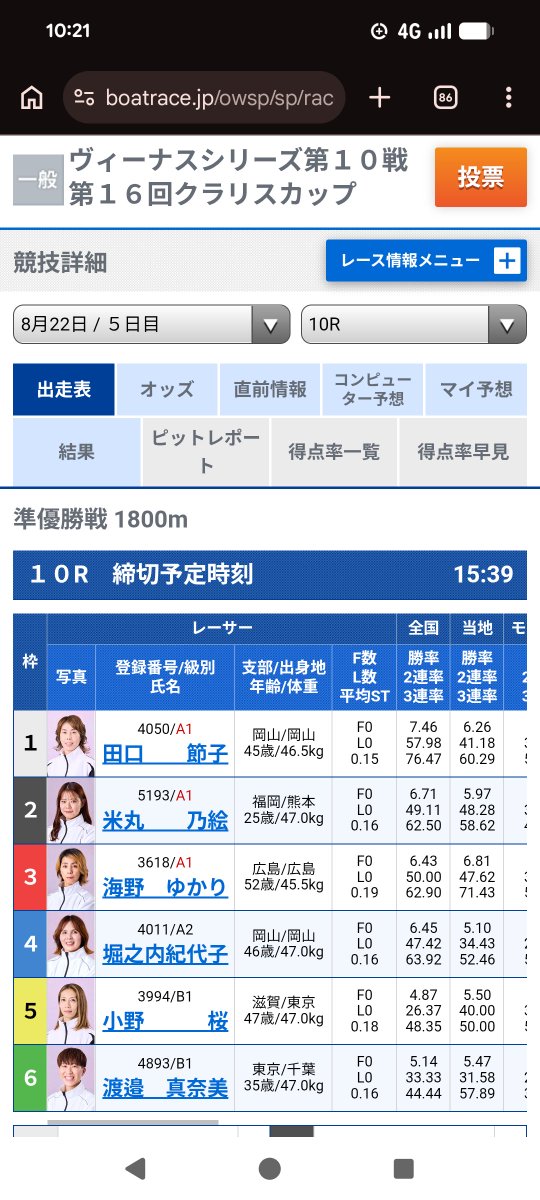 UBBOTO's tweet photo. #ボートレースメモリアル　前
先ずは　#ボートレース児島
#ヴィーナスシリーズ第10戦　
『🏆️準優勝戦🏆️』#米丸乃絵　選手
優出で　#桐生順平　選手へ流れを💨

優出して今季2度目のタイトルを‼️‼️

推し選手の『躍動』が僕の何よりの
原動力となる(*˘︶˘*).｡.:*♡

乃絵ちゃん　頑張るんだぞ🫡💥 https://t.co/1OGobtkRUU