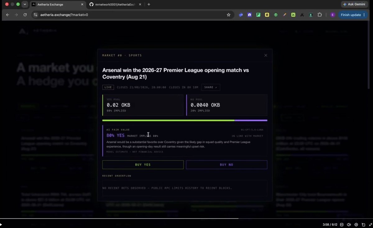 AetheriaEx's tweet photo. Yesterday our AI priced Arsenal at 80% to win their opener. Arsenal won.

The market closed at the whistle, resolved YES, and everyone on the right side was paid 1.25x; all onchain, all checkable.

Football has no data feed our resolver reads yet, so sports markets go to a human queue by design: the AI prices them, it doesn't pretend it can settle them.

Next up is a SportMonks football feed as a resolver adapter, so final scores get read the same way it already reads DefiLlama and CoinGecko, and every match settles itself.

That line between what it can measure and what it can't is the whole product. Widening it is the roadmap. @XLayerOfficial
