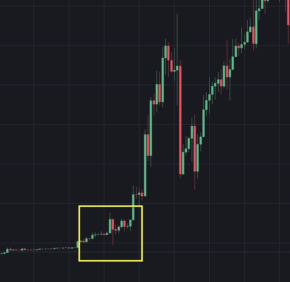 gmfndr's tweet photo. I decided to compare the charts of $BTW and $BANK  

I think it’s obvious to everyone what will happen next https://t.co/5Vu7w4PRpb