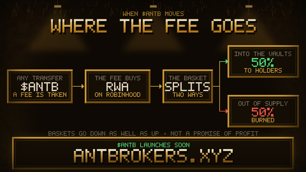 antbrokers's tweet photo. The $ANTB fee is not a treasury. It is routed.

Fee → tokenized RWAs on Robinhood Chain → half into the vaults, half burned.

Baskets go down as well as up. https://t.co/O9bKpca5Nv