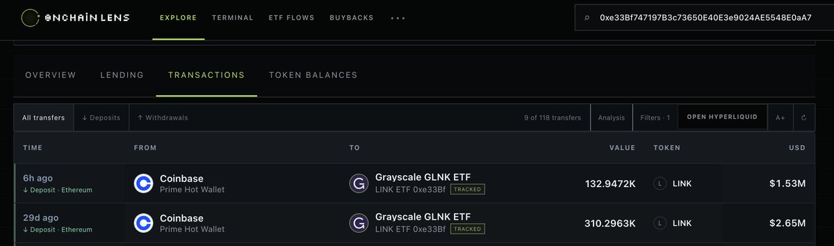 OnchainLens's tweet photo. GRAYSCALE BUYS ANOTHER $1.53M LINK

Grayscale’s $GLNK ETF received 132.95K $LINK (~$1.53M) from Coinbase Prime six hours ago.

The ETF now holds 10.66M $LINK, with ~$124.16M in AUM.

Address: 0xe33Bf747197B3c73650E40E3e9024AE5548E0aA7 https://t.co/6zeTWhSVcM