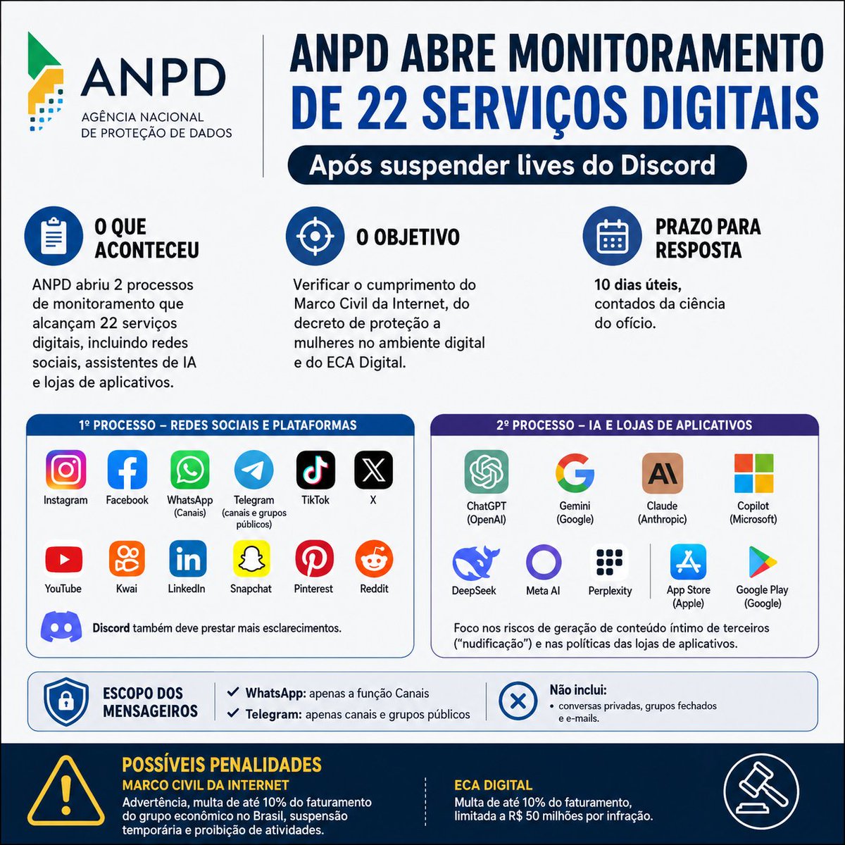 amandoloule's tweet photo. A ANPD não foi criada originalmente para monitoramento. Era para proteger os dados, a privacidade do cidadão.

Mas essa atualização do Marco Civil da Internet, por meio do STF e do Governo Lula, deram a essa agência essa função antagônica à sua essência.

Convenhamos que a ANPD era a agência mais útil do Brasil, pois era a que menos atuava.

Hoje, ela se junta à Anatel e à Receita Federal, e passa a ser uma das que mais prejudicam os brasileiros.

Mas há um detalhe nessa nova ação da ANPD: ela vai monitorar também as lojas de aplicativos, é onde os apps de VPN costumam ser baixados.

O mais intrigante é todo esse esforço para se combater os ditos "crimes digitais", como se só eles existissem no Brasil e como se a internet fosse a fonte de todo o mal.

É como se ao ligar a tela do smartphone ou do computador, a pessoa abrisse um portal e fosse transportada para um mundo de trevas e criminalidade, enquanto que nas ruas do Brasil reinasse a paz e a união. E em Brasília estivesse o Olimpo da referência moral.