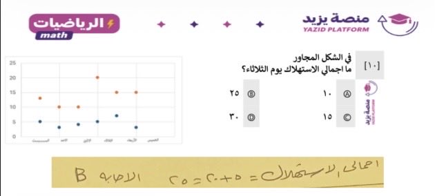 wafa_7075's tweet photo. بنوتات جاني ذا السوال ب اختباري طبعا لقيته بمنصه يزيد 

#منصه_يزيد #القدرات #اختبار https://t.co/SJp7szEf99