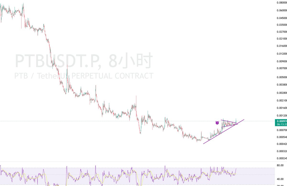 Runsensen9's tweet photo. 新增 $PTB $FHE https://t.co/clStc0dVS8