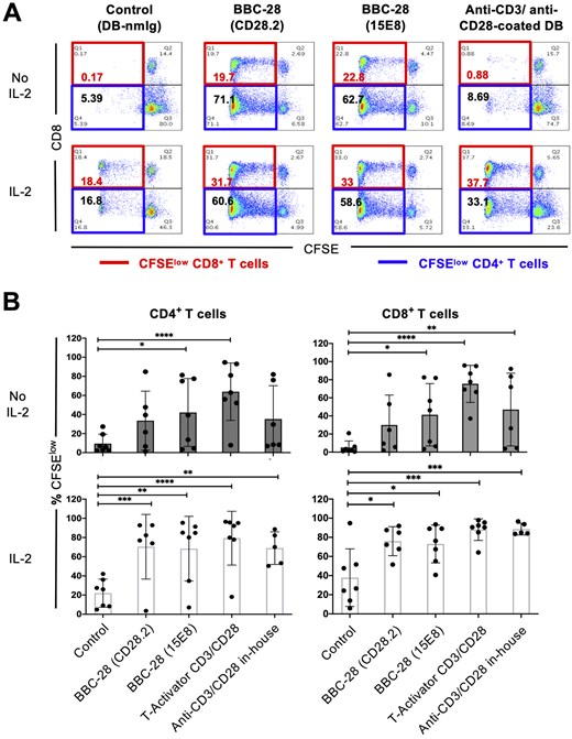 LabWaggoner's tweet photo. Immunotherapy of malignant melanoma using T cell–activating microbeads @J_Immunol 
https://t.co/SfqVu21UHr 🇩🇪 https://t.co/J09CdUVs4s