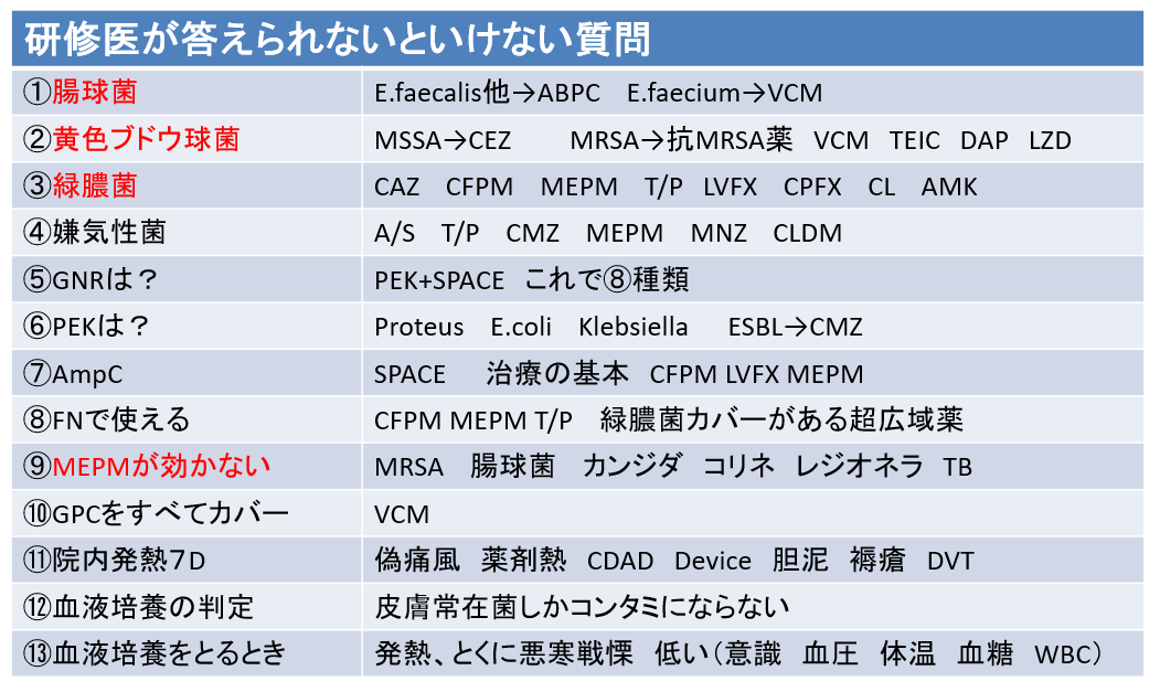 haino_san9's tweet photo. 血液培養陽性時に気をつけるべき細菌

⭕️GPC　MRSA　腸球菌
⭕️GNR　緑膿菌などSPCAE
⭕️カンジダ

理由
頻用されるCTRX、CMZが効かない菌

MRSA→VCM
E.faecalis他→ABPC  E.faecium→VCM
緑膿菌　CAZ  CFPM MEPM  T/P LVFX CPFX CL AMK
Enterobacter  CMZが無効
カンジダ→MCFG or F-FLCZ

詳細は調べてほしいのだけれど、
以上の菌が出たときは嫌でも病院に走るなり🦵
という訳で朝から呼び出されてるなり😢

＃血液培養