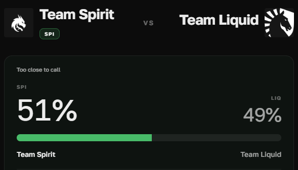 _statistips's tweet photo. Team Spirit vs Team Liquid

Model leans 51% to Team Spirit

#Dota2 #TheInternational #TI2026 #TI15 #Statistips #Dota2Predictions #Esports #DataDriven #Shanghai #TIPredictions #TeamSpirit #TeamLiquid https://t.co/Noz6HEc0B7