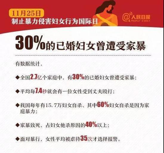 Fanuj8q's tweet photo. @ZYMZ88 @Tsiberia 所以你的意思就是这些家暴女人活该死。
“得不到就毁灭”恐怖男人多得是，
建议你多看看CCTV12，好多杀妻、杀女友的男人就是极端的。

你的“实际上”，请你拿出数据。
你攻击中国女人，不会让中国男人名声变的多好。

请你拿出数据 https://t.co/oxxJfArkma
