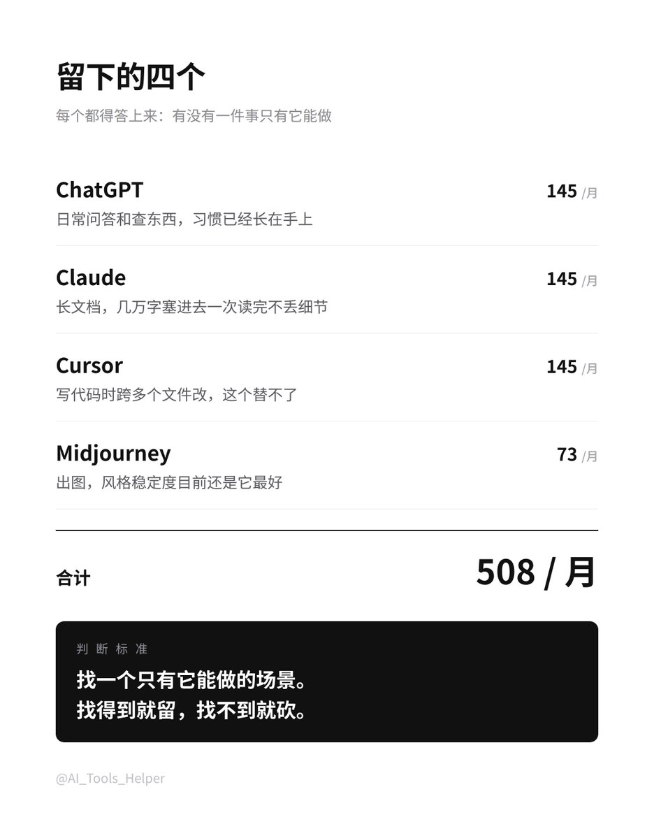 AI_Tools_Helper's tweet photo. 账单里划掉两个之后，剩下四个我一个都没动。

ChatGPT 是习惯，已经长在手上了，查什么都先点它。Claude 主要拿来啃长文档，几万字塞进去一次读完不丢细节，这点别的还真顶不上，Cursor 是跨文件改代码的时候用，Midjourney 出图。

Claude 和 ChatGPT 有重叠，我估计两成左右，但重叠不等于该砍。

我自己是这么判断的：能不能想出一个只有它能做的场景,想得出来就留着,Perplexity 我想了两天没想出来，就退了...