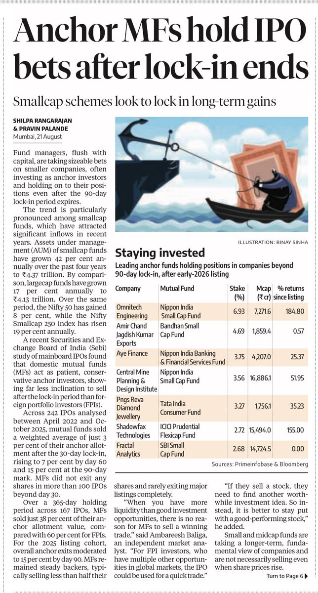 TTRDresearch's tweet photo. Mutual funds hold IPO stocks beyond the 90-day anchor lock-in, especially small-cap bets and their returns. https://t.co/CYy49uFzT7