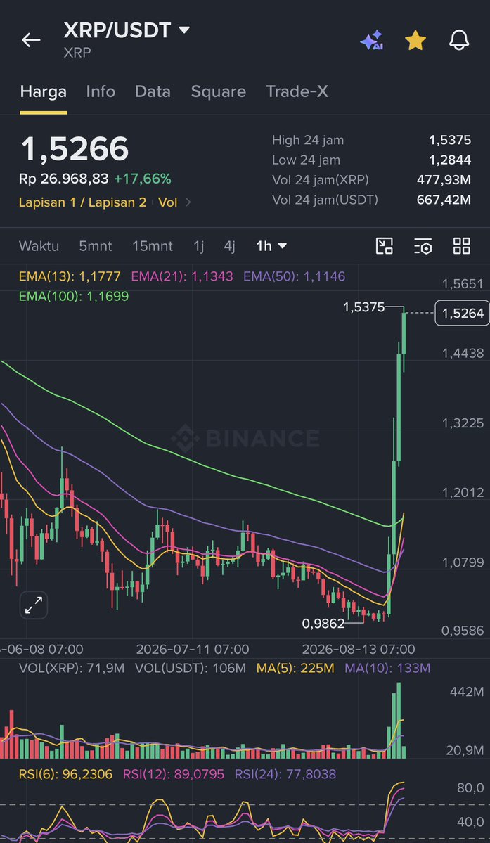nflzz's tweet photo. pov in this week,
weekend Crypto?
weekdays stocks market?
wowwww, kalo gini teruss bahagialah liat ijo ijoo 🧐🤣 https://t.co/mwZO6ne6jp