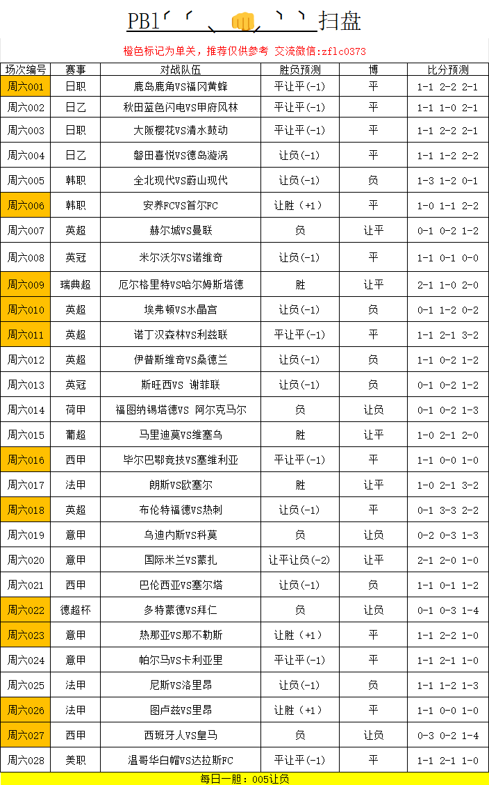 PBL234us's tweet photo. 昨天的07太让我伤心了今天务必拿回
早场稳胆05让负看好蔚山能打出来全北近期状态低迷这个赛季23场比赛在落后情况下输的场次高达71%
并且一周双赛性质体能会有所跟不上 https://t.co/rtujFHVYPG