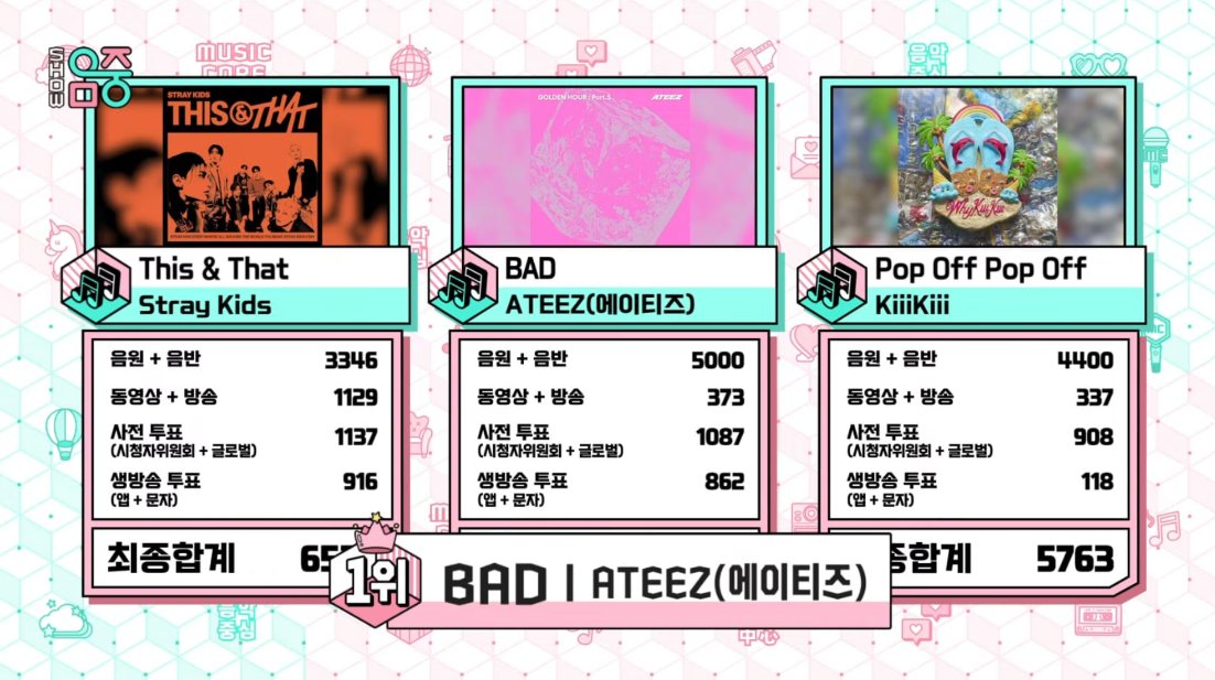 ateezrendezvouz's tweet photo. “BAD” ATEEZ MUSIC CORE WIN
____________

Congratulations, ATEEZ, on winning Music Core 8 weeks after the release of “BAD.” You deserve every trophy in the world. Thank you for working so hard and for giving us another moment to be proud of you.

And ATINYs, we really did it. 8 weeks of pushing is not easy, but today, you all helped write another chapter in ATEEZ’s history. To everyone who voted, streamed, donated, collected, shared, or simply RT’d a post to help with this push, THANK YOU. Every effort, no matter how small, brought us closer to this moment. You gave your time and energy because you wanted to give ATEEZ one more trophy. And now, it���s theirs.

Please be proud of yourselves. You did more than you know. Thank you for staying even when many had left. Thank you for trying even when it was hard. Thank you for continuing to do this for ATEEZ. One more trophy, eight weeks after “BAD.” We did this together.

ATEEZ, congratulations once again. We hope you know just how loved you are.

#BAD5thWin #ATEEZ35thWin #ATEEZ #에이티즈 #BAD