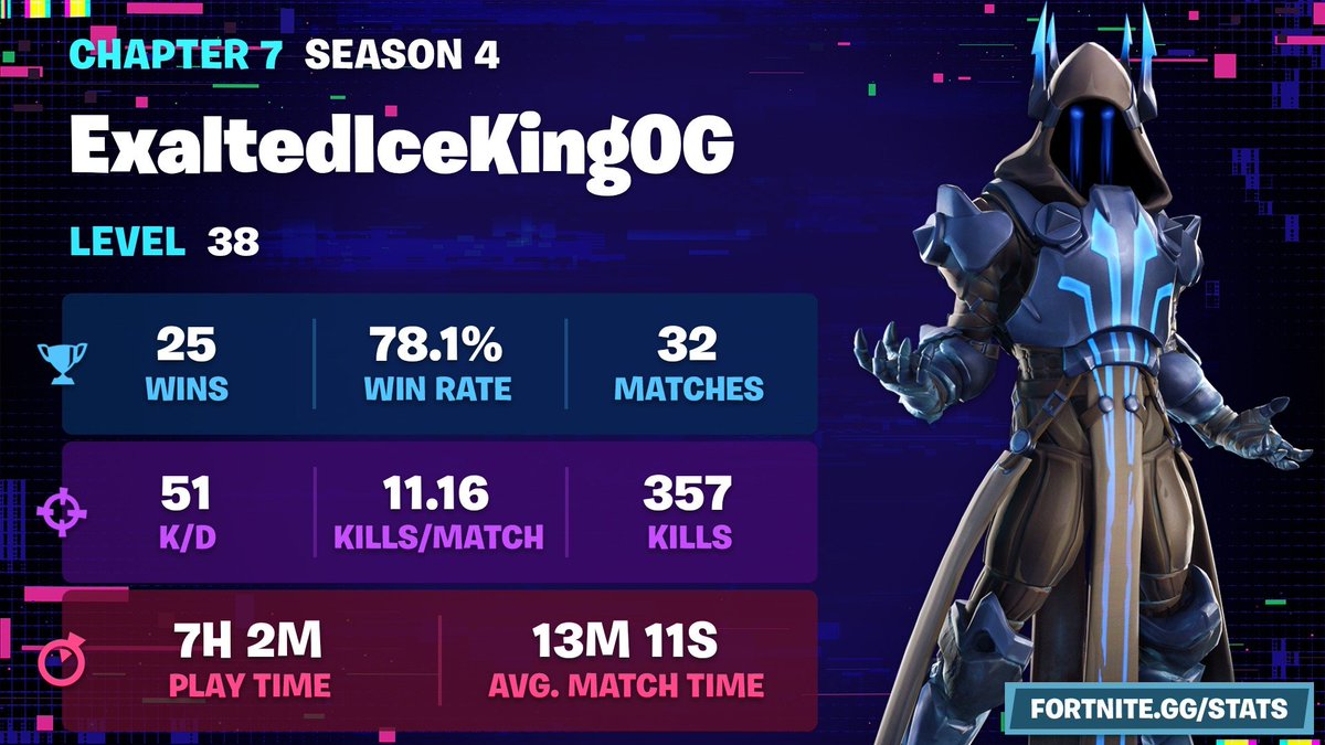 IceKingsWife's tweet photo. My current stats https://t.co/waaRIOESMj