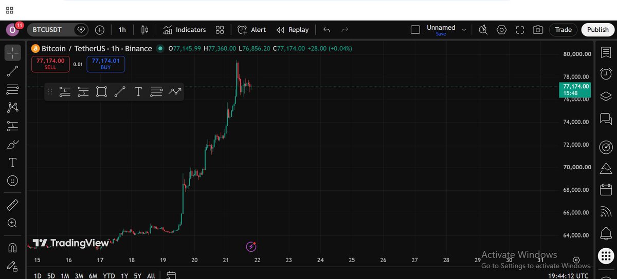 ZnullMask's tweet photo. @ZenoOG_Official Testing V16 on BTC was interesting. With BTC around $77k, my setup wasn’t chasing the move. it was waiting for a deeper short entry around $67,450.

The UI is clean too. Adding more context on why a setup favors a direction or entry would make signals easier to evaluate. https://t.co/rHBNK4feWV